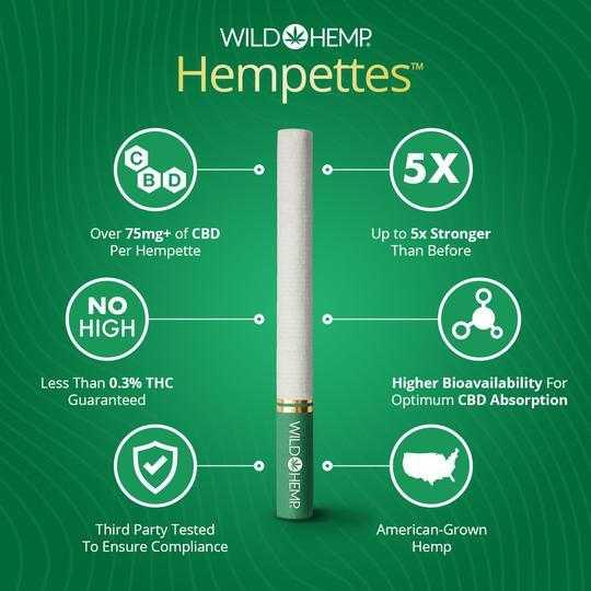 Wild Hemp Natural Hempettes Graph Chart | CBD Direct Solutions
